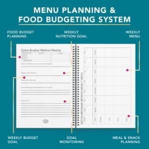 Eaton Broshar Workbook Food Budgeting System Pages.