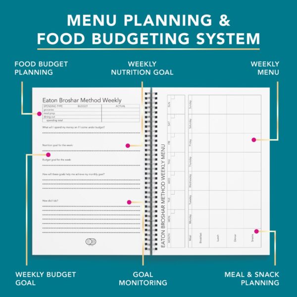 Eaton Broshar Workbook Food Budgeting System Pages.
