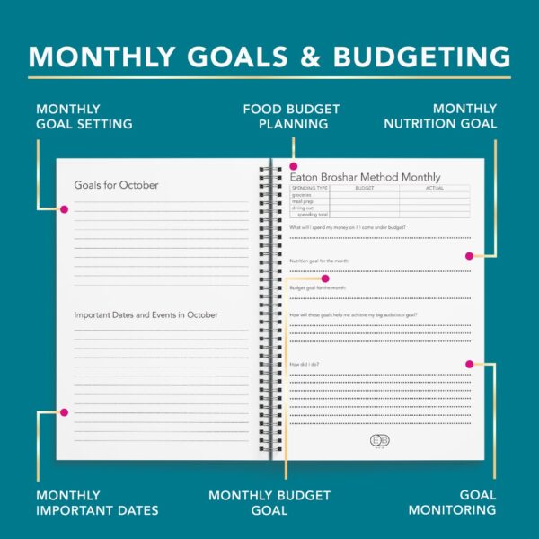 Eaton Broshar Workbook Monthly Goals & Budgeting Pages.